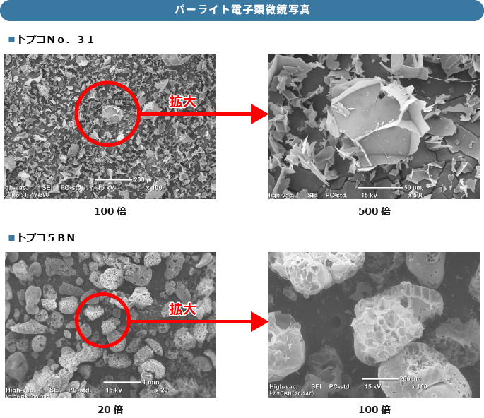 昭和化学工業株式会社研究分析センター